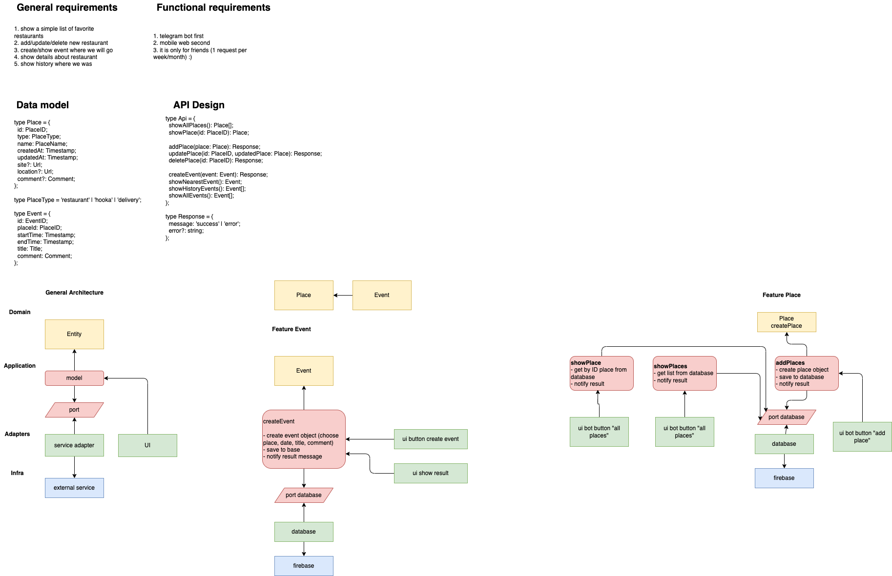 architecture-diagram