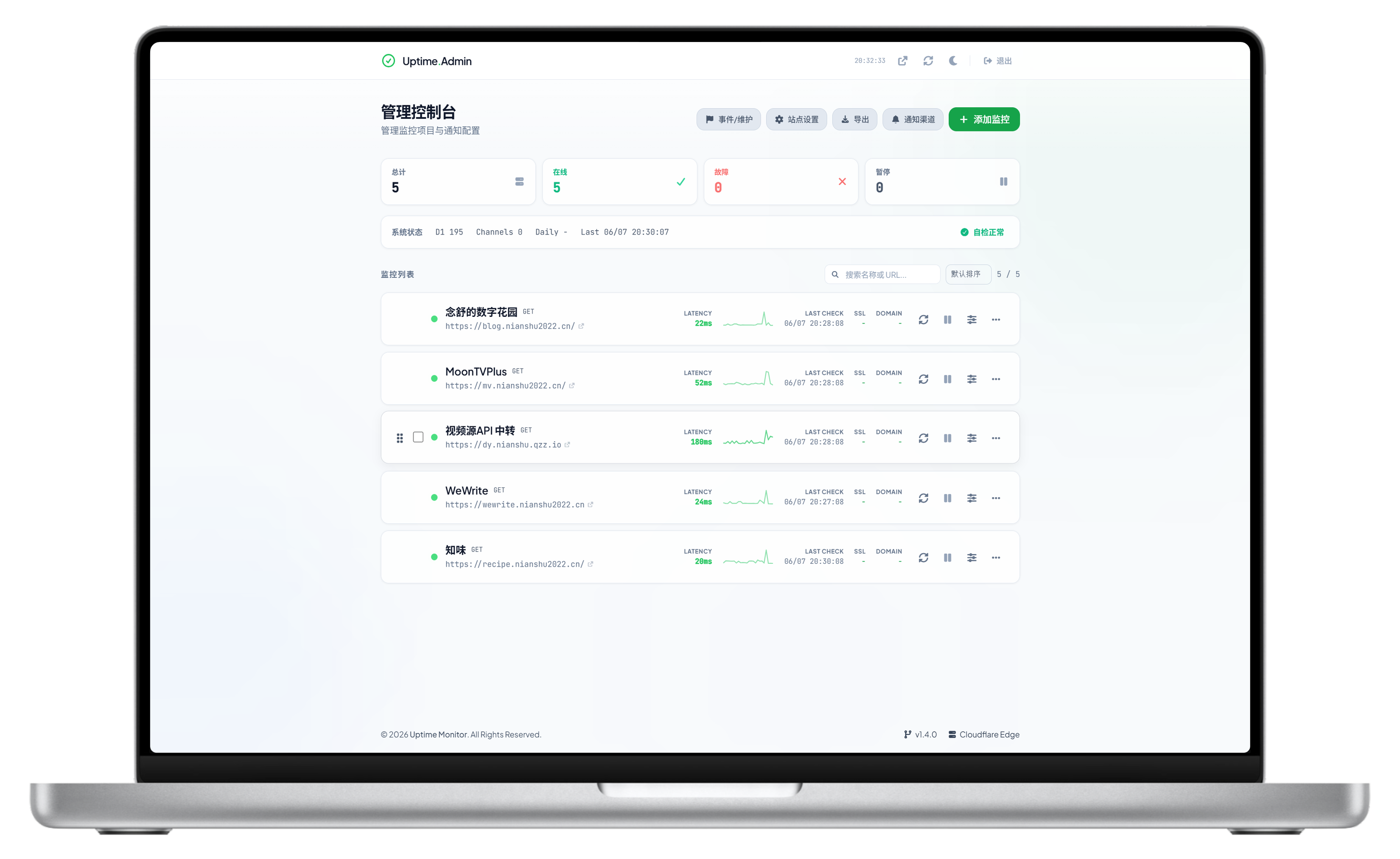 Admin dashboard