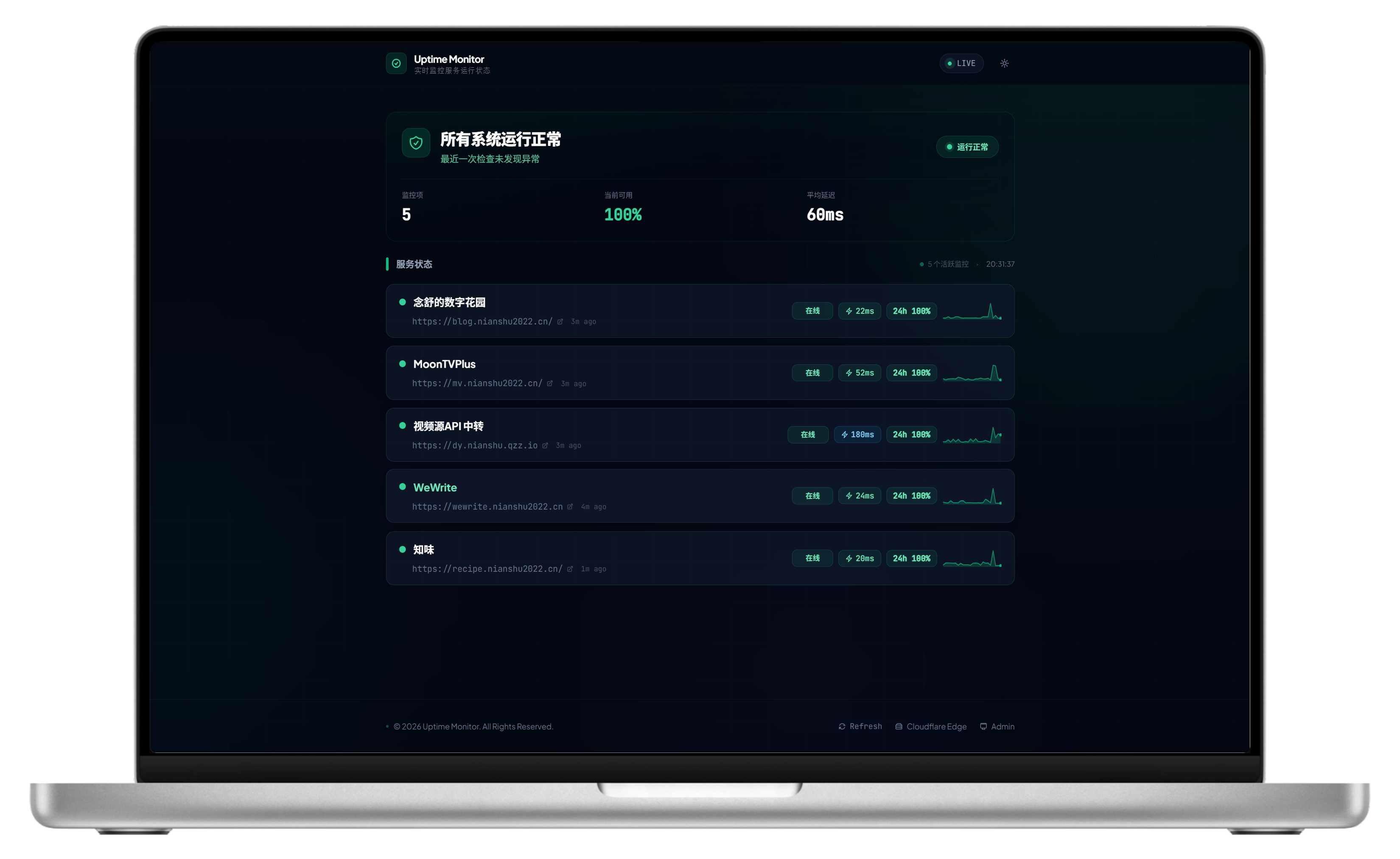 Status page