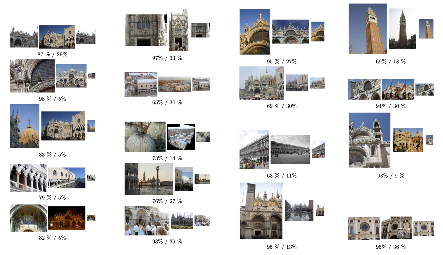 Predicted normalized surfaces overlap can be used to compute relative scale between pairs of images