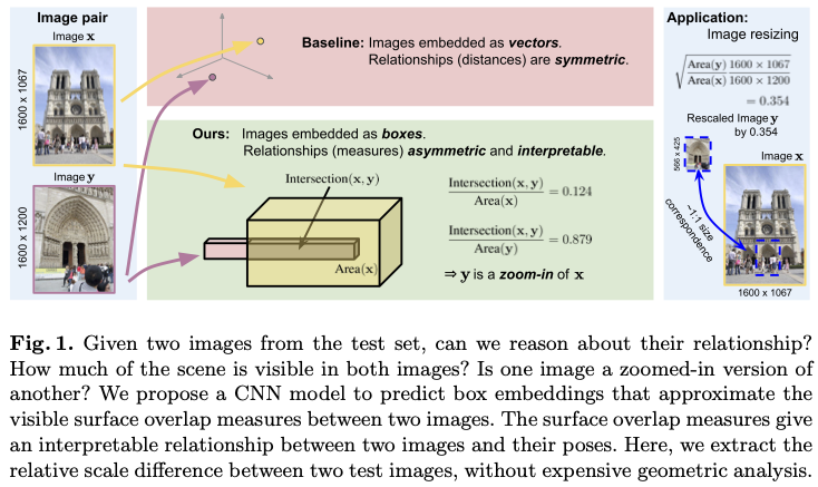 Our box representation versus traditional vector representation of images