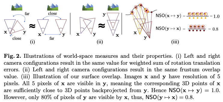 Different ways of encoding positional relationship between pairs of images