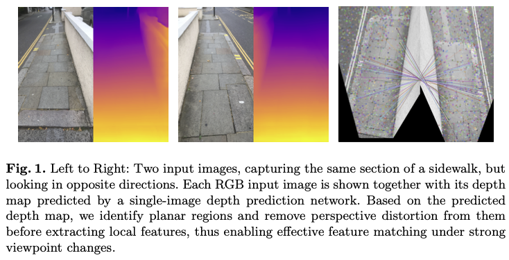 We use single-image depth estimation to account for perspective distortion when extracting local features