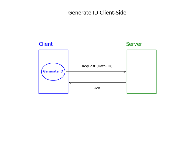 Generating ID Client-Side