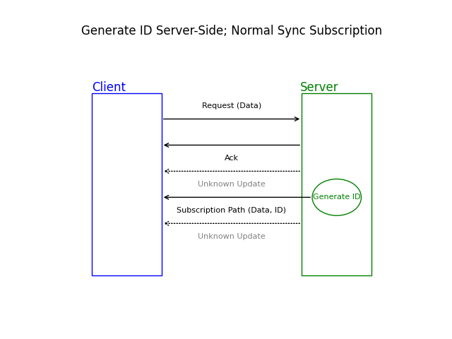 Generating ID Server-Side; Normal Sync Subscription