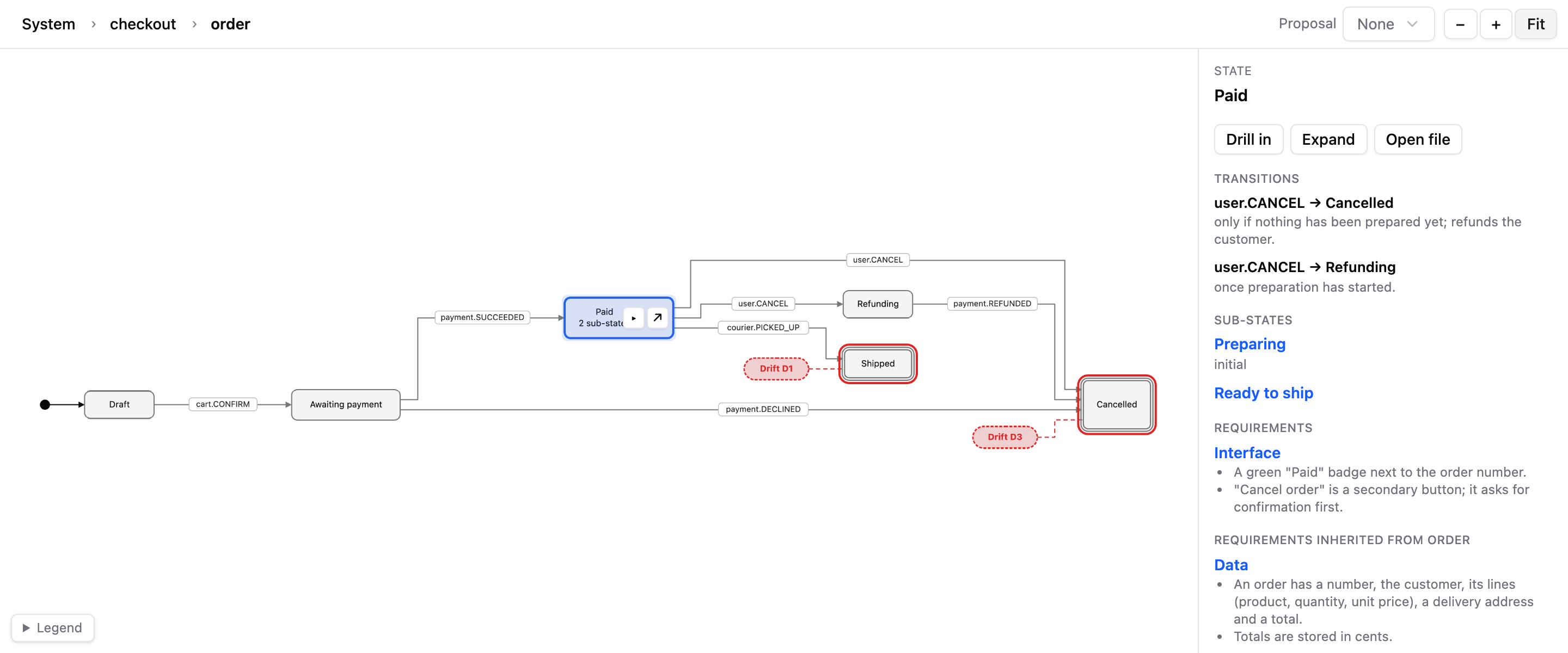 The diagram of one Feature: its states, the events between them and the details of the selected state