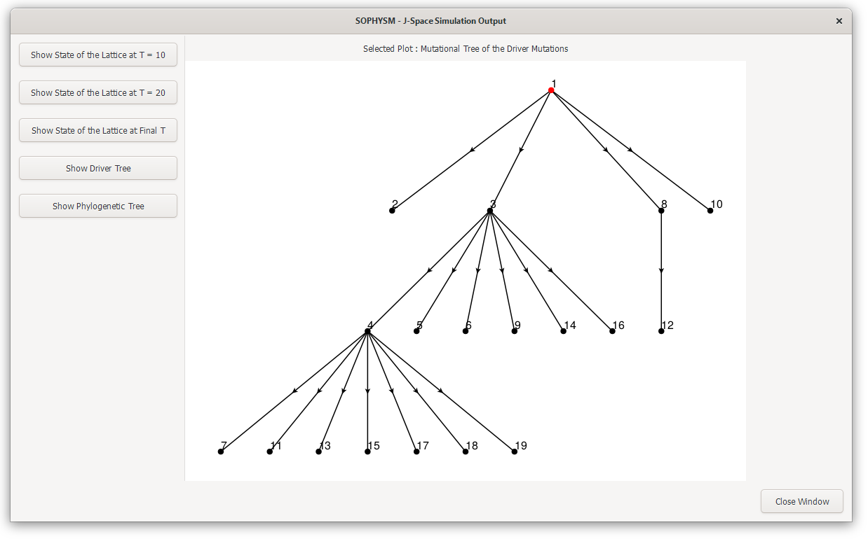 Simulation Window - Driver Tree