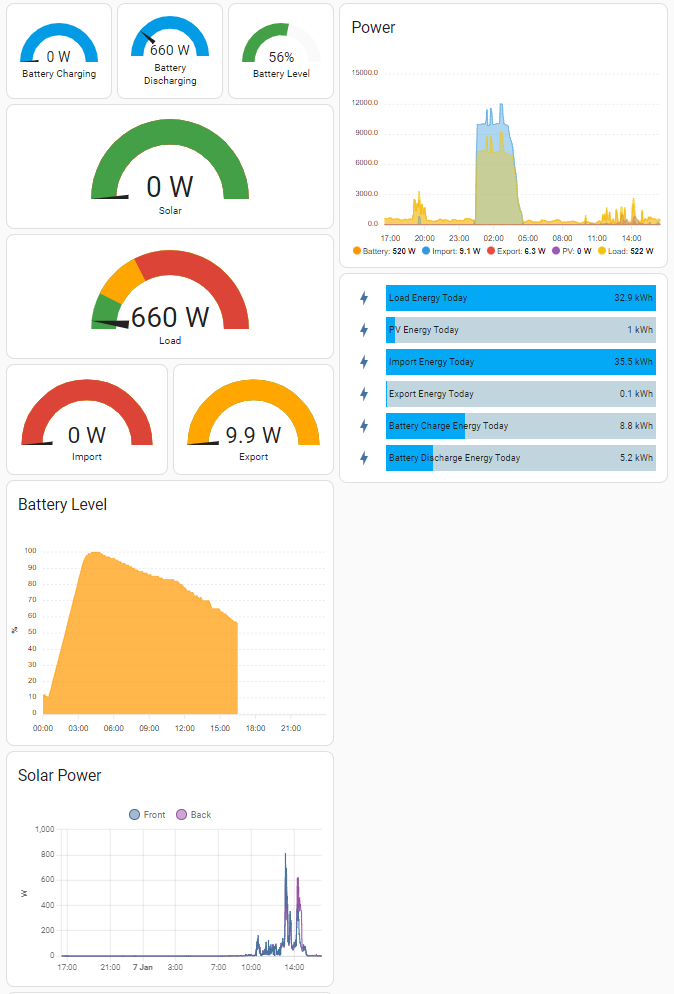 Status Dashboard