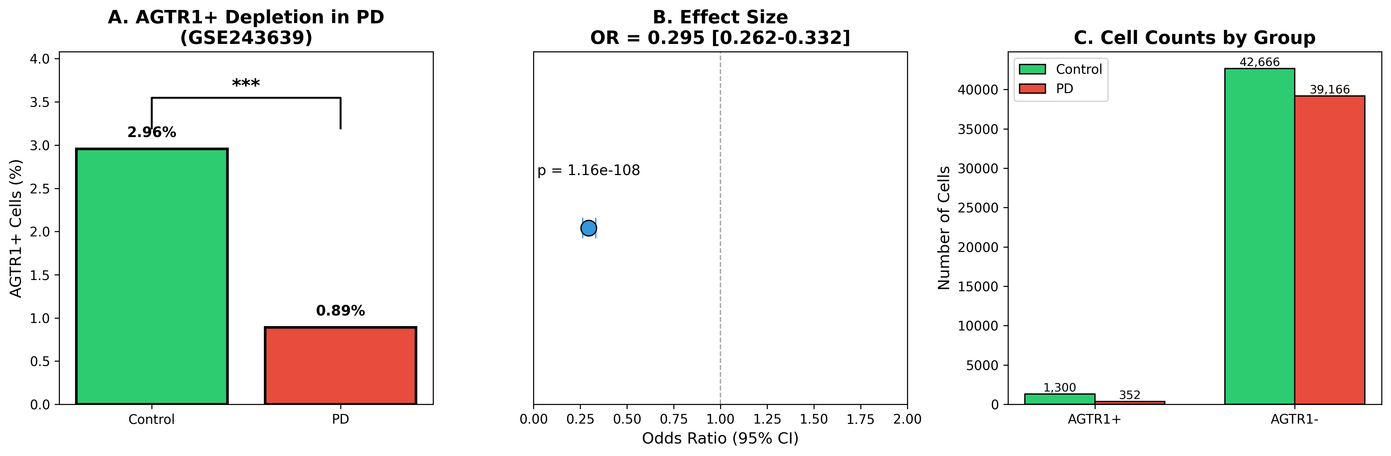 GSE243639 Validation