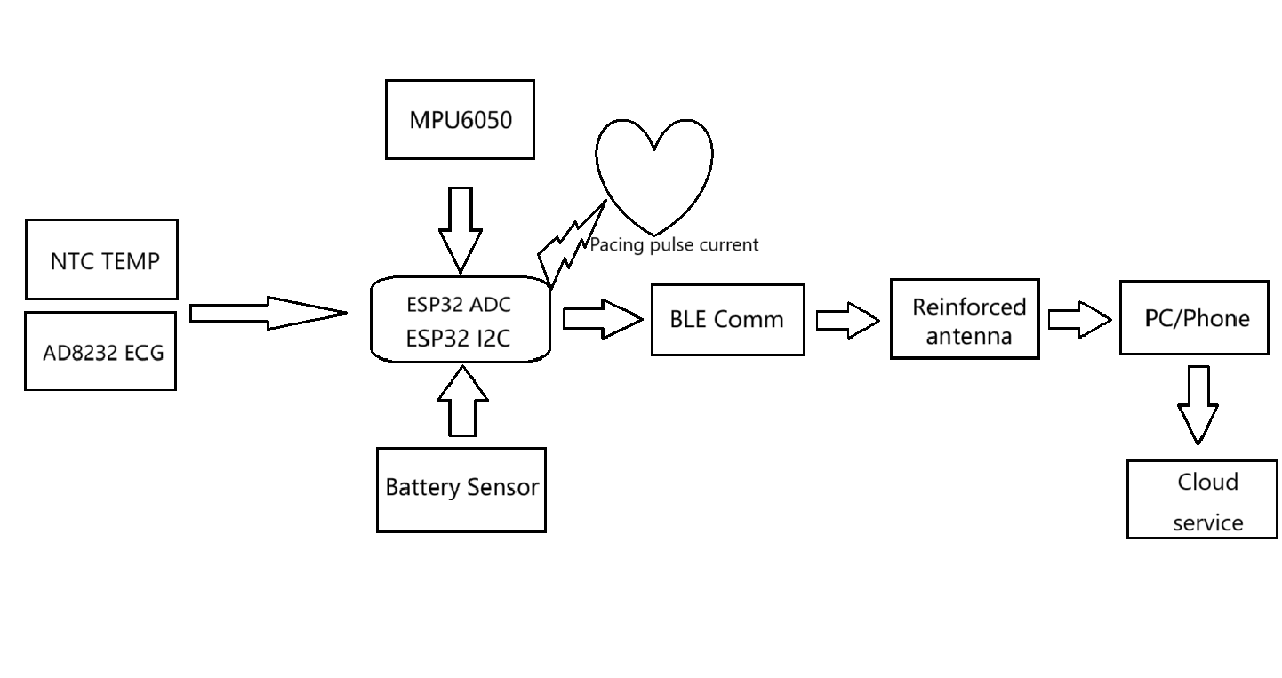GitHub - niceguyhere/Smart-Implant-Project: A prototype of a wired ...