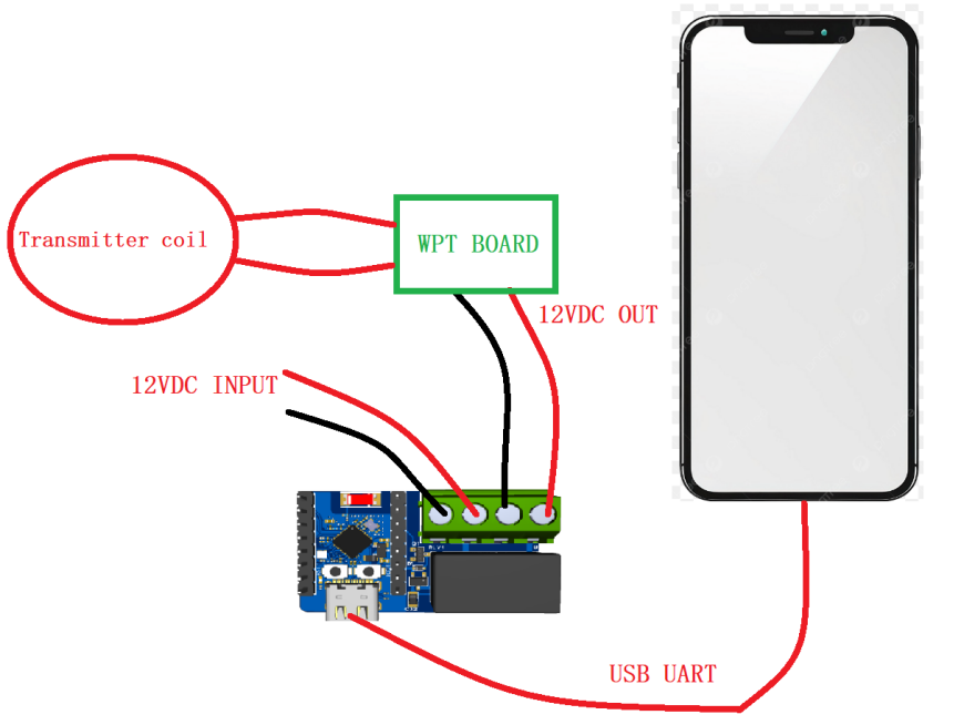 GitHub - niceguyhere/Smart-Implant-Project: A prototype of a wired ...
