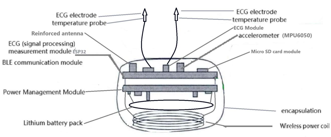 GitHub - niceguyhere/Smart-Implant-Project: A prototype of a wired ...