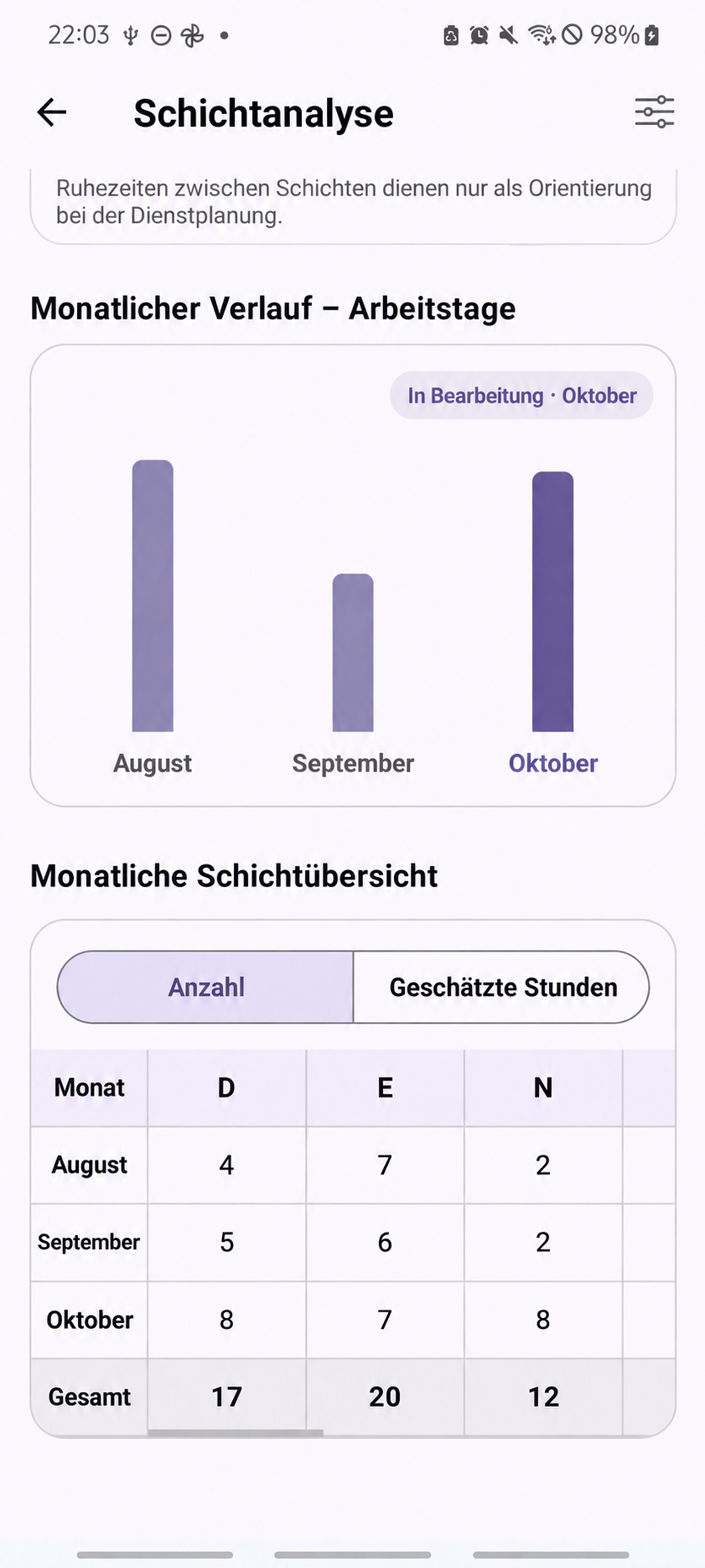 ShiftMate – Schichtstatistik — Originalansicht mit übersetzten Texten