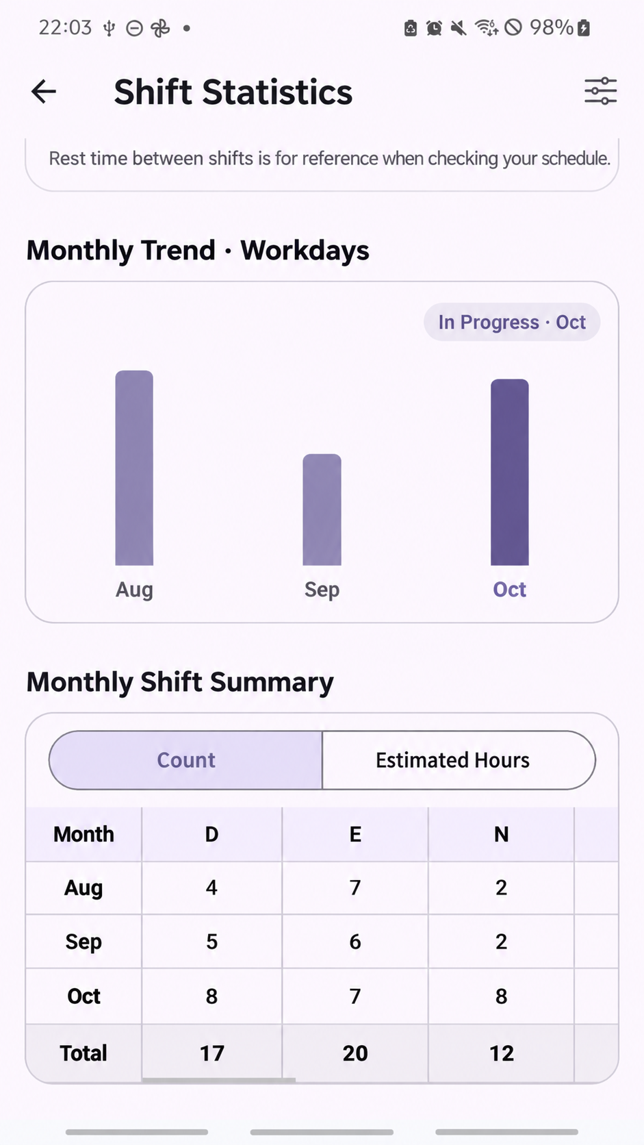 ShiftMate – Shift statistics — Text-localized app screen example