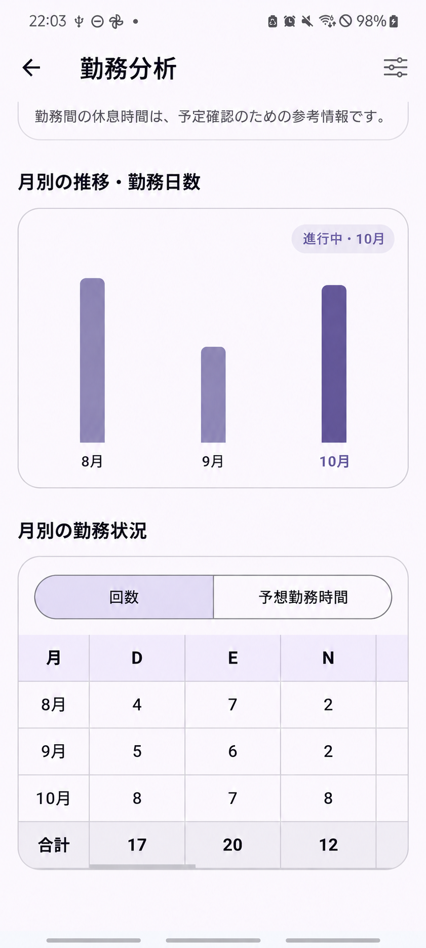ShiftMate – 勤務統計を確認 — 原画面のテキストを翻訳した例