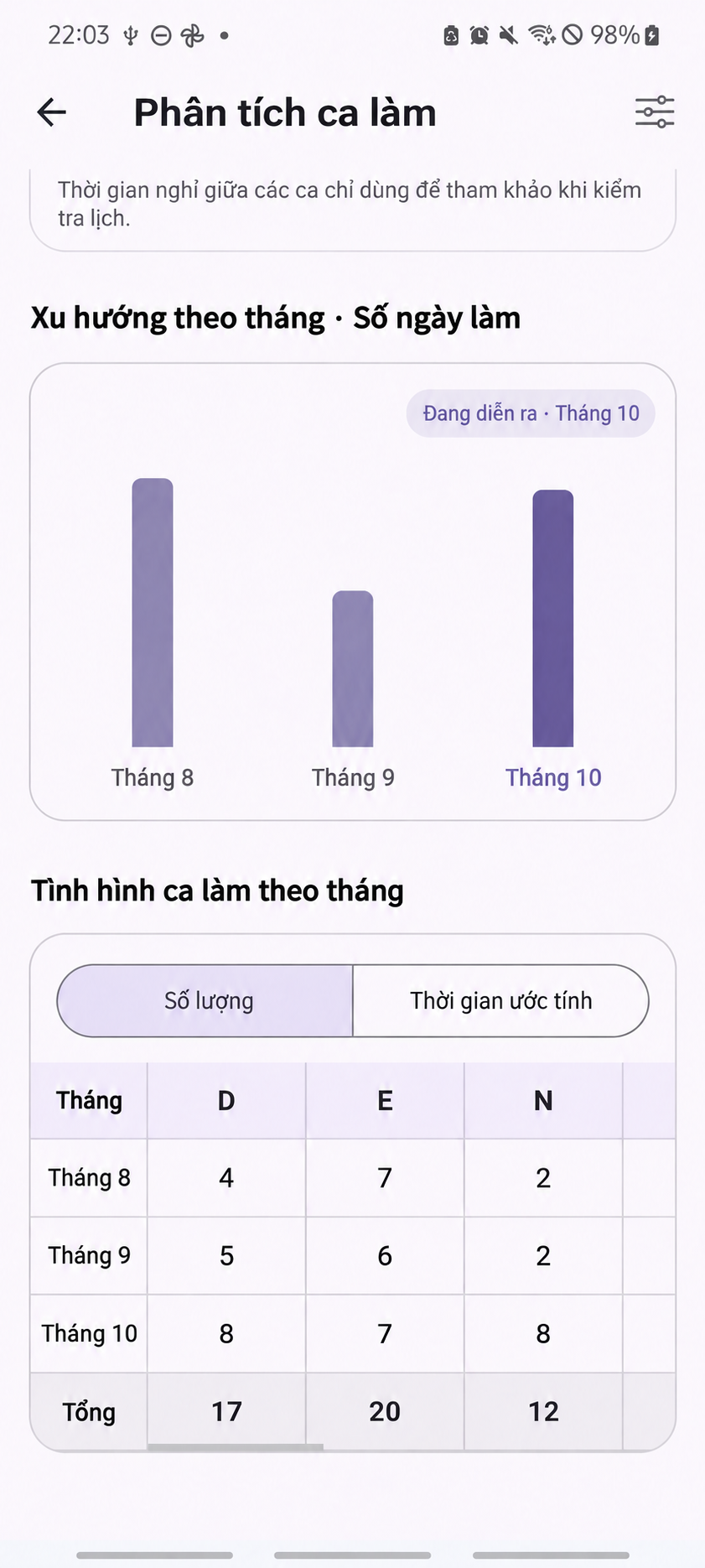 ShiftMate – Thống kê ca làm — Màn hình gốc với văn bản được dịch