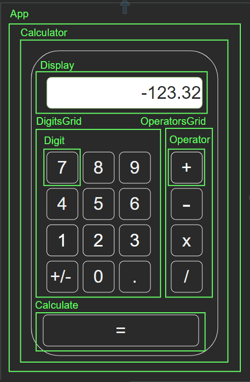 React Component breadown for calculator app