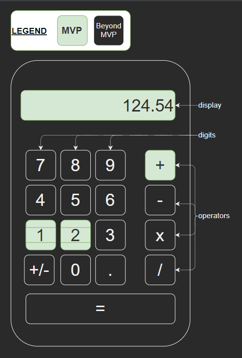 Wireframe design for calculator