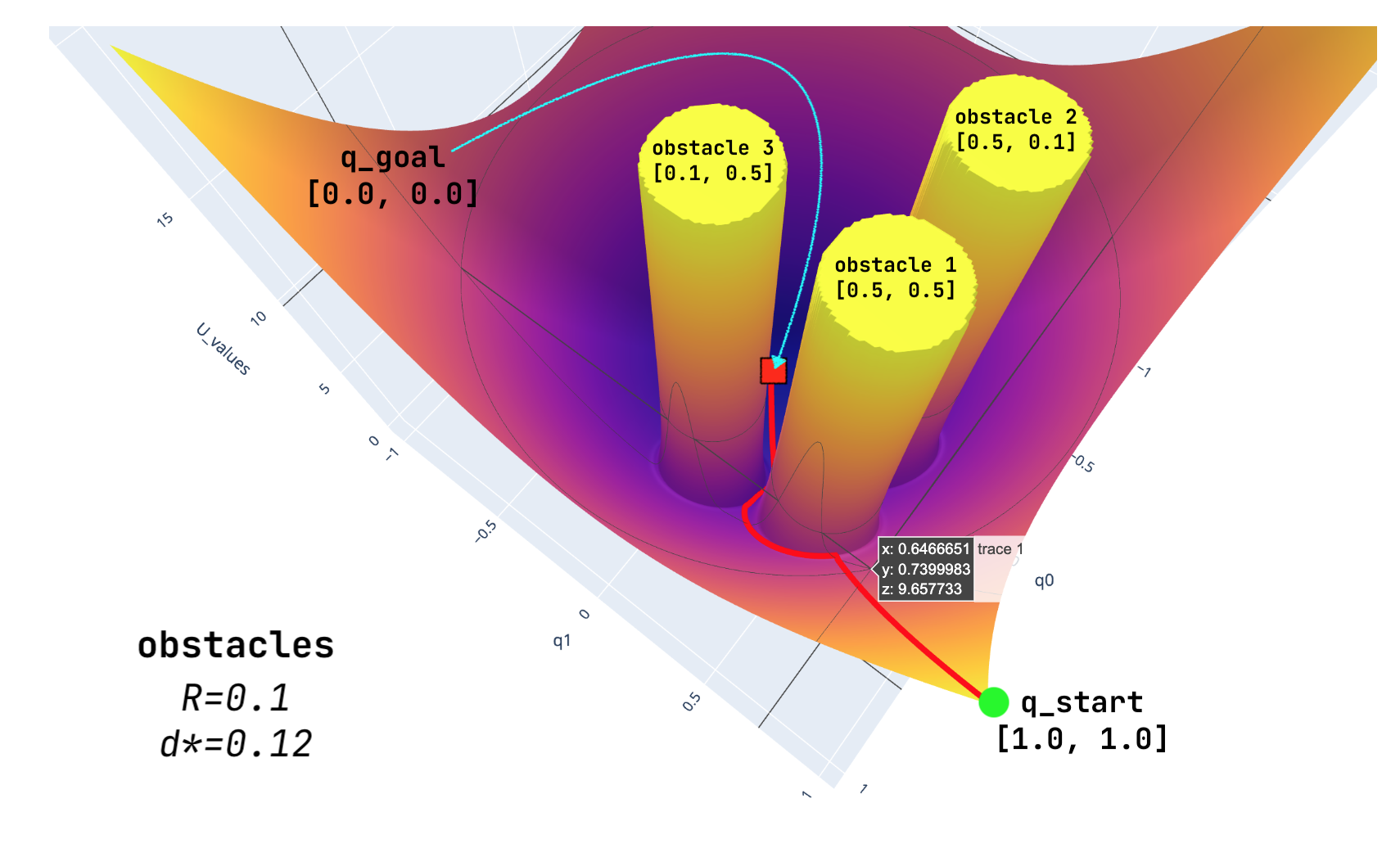 potential-based-planning-example