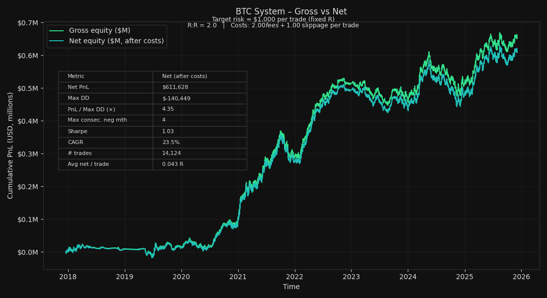 BTC Futures 2018-2025