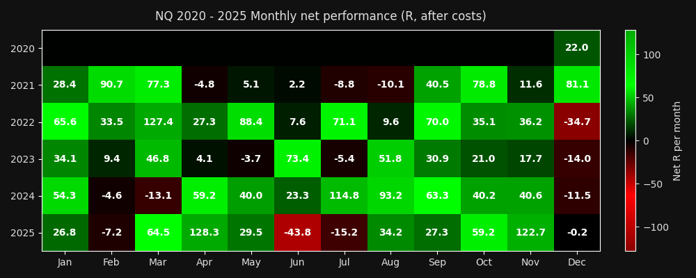 NQ Heatmap