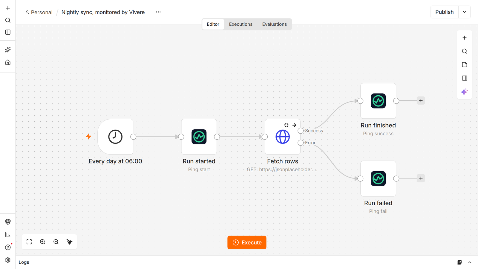 A scheduled workflow with Vivere nodes for run started, run finished and run failed