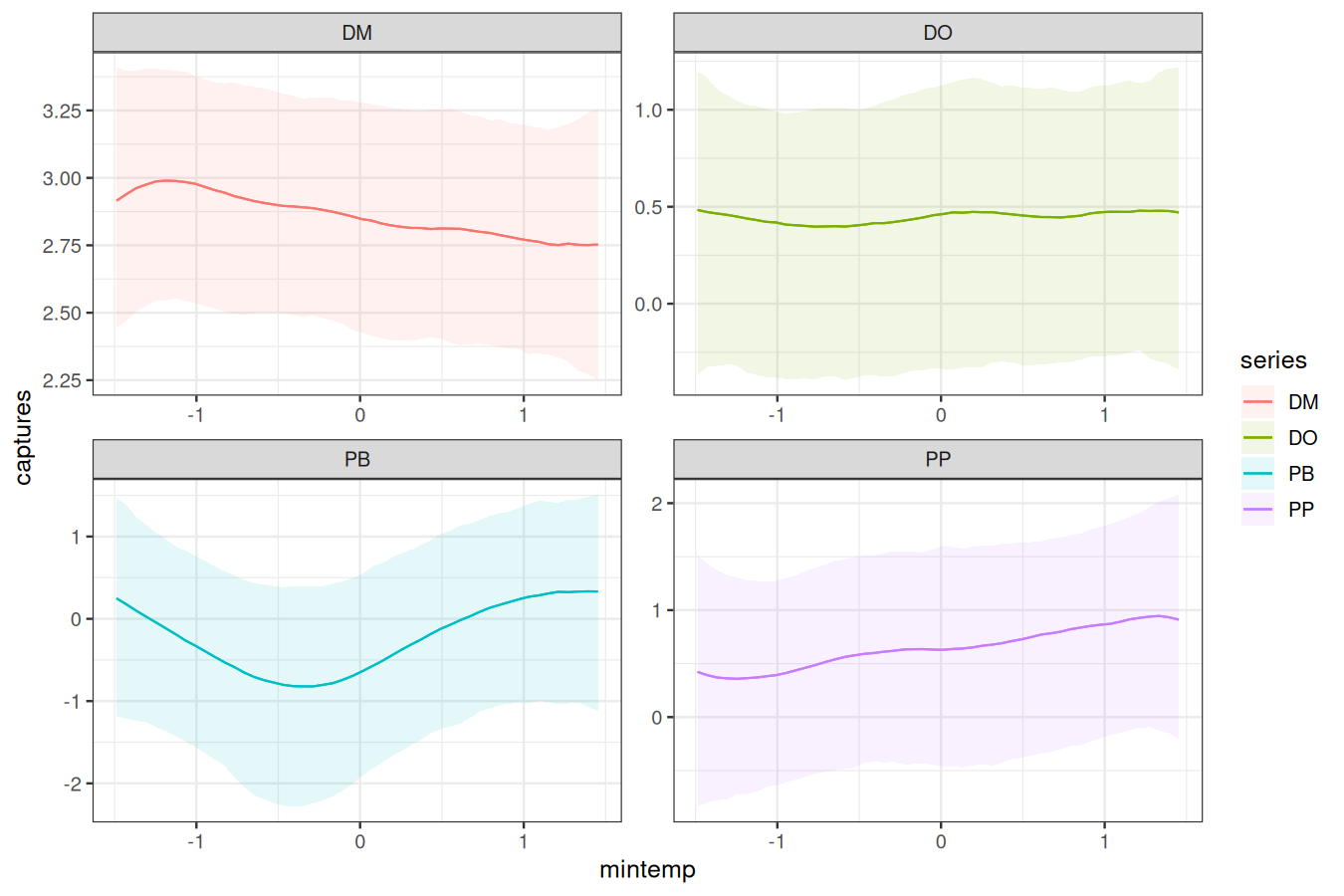 Posterior predictive checks for discrete time series in R