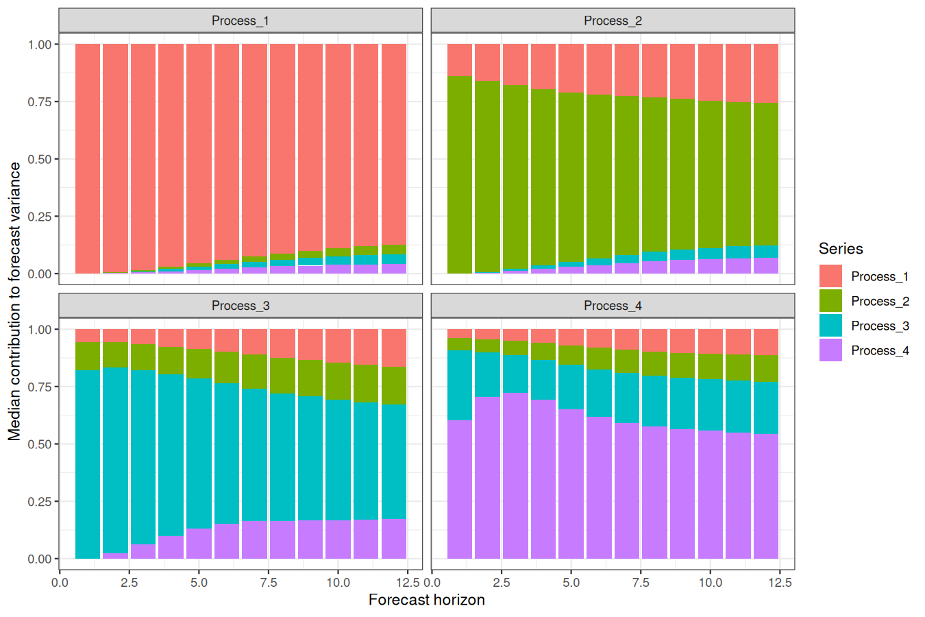 Plotting GAM smooth functions in mvgam and R