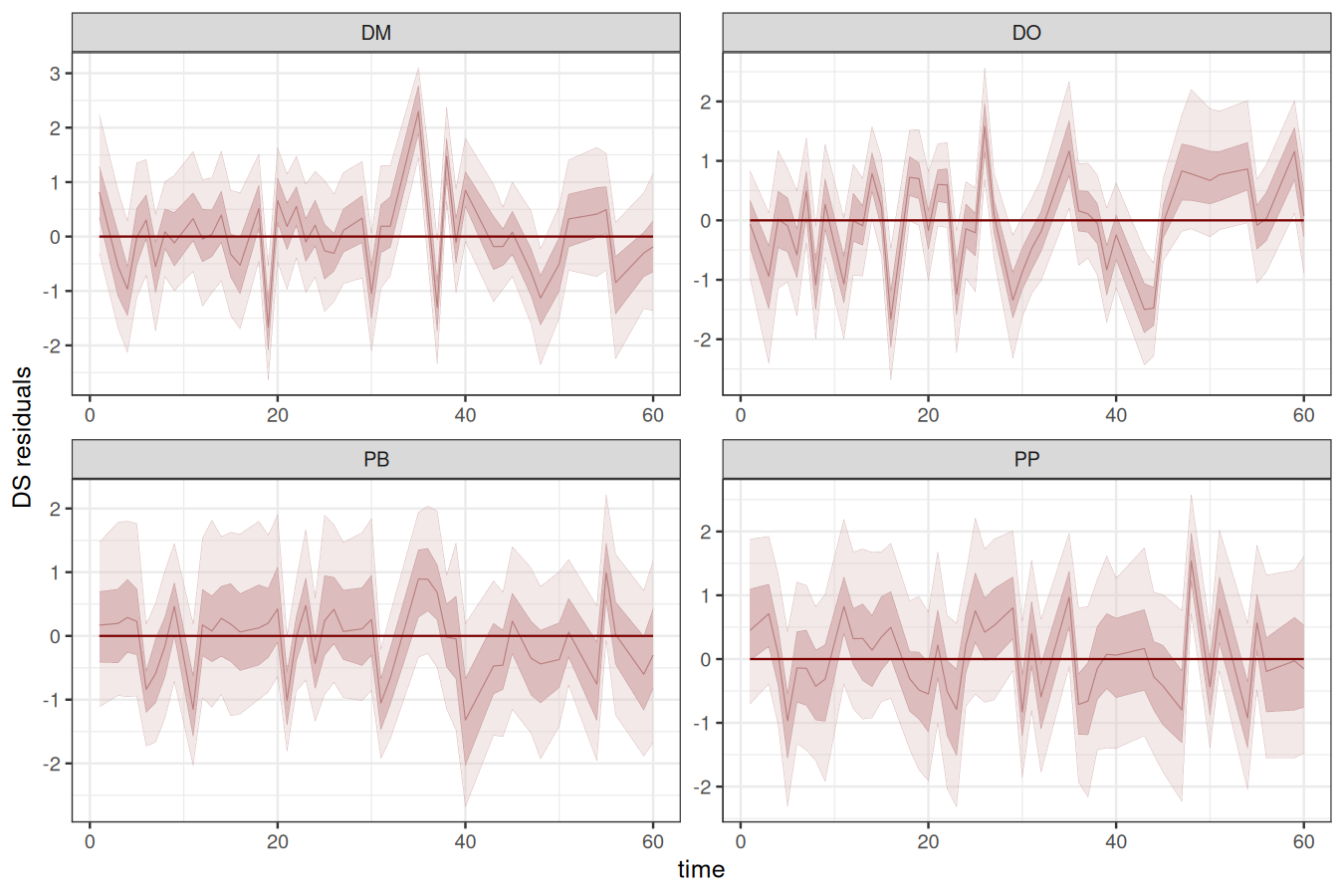 Plotting GAM smooth functions in mvgam and R