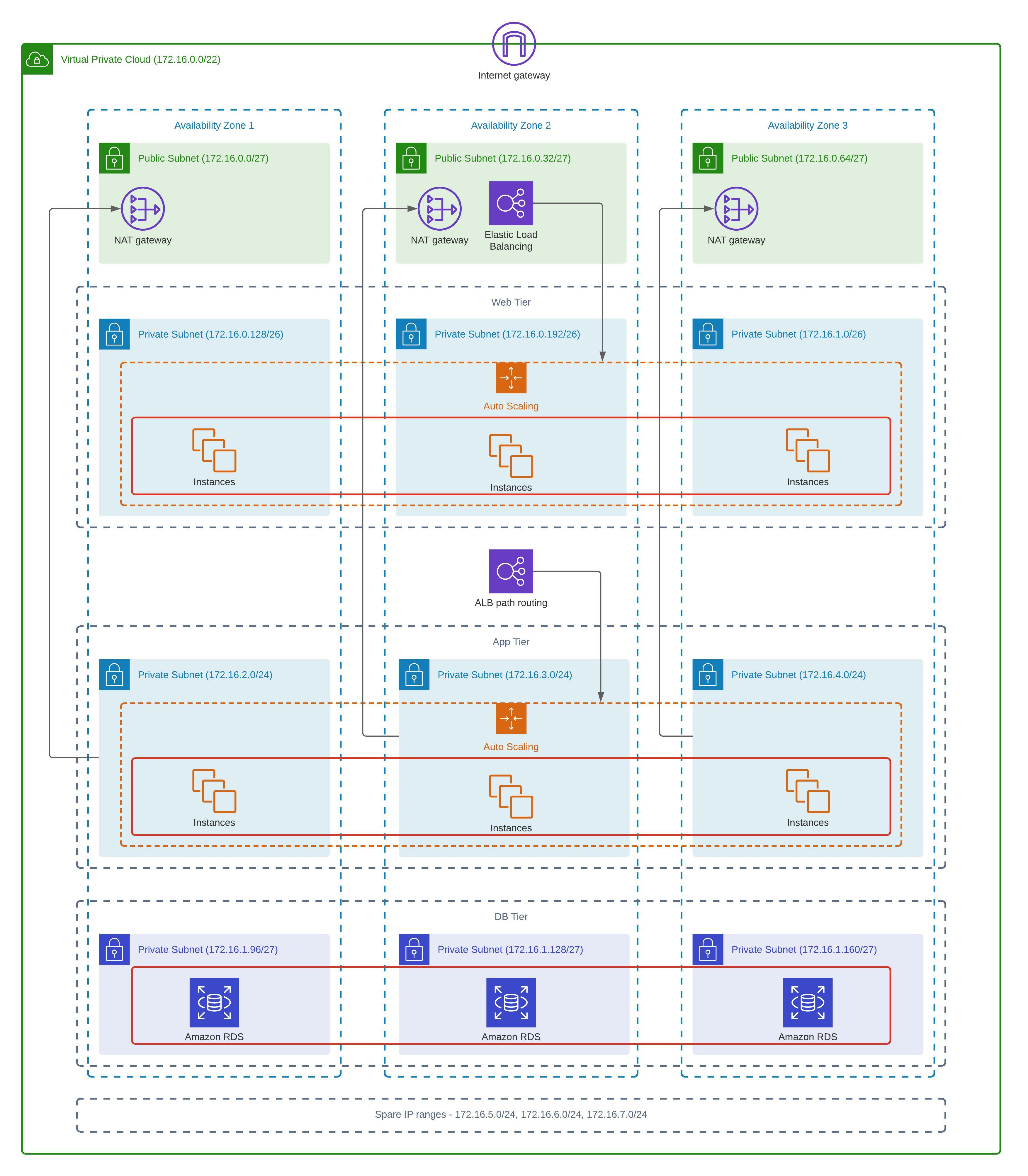 System Diagram