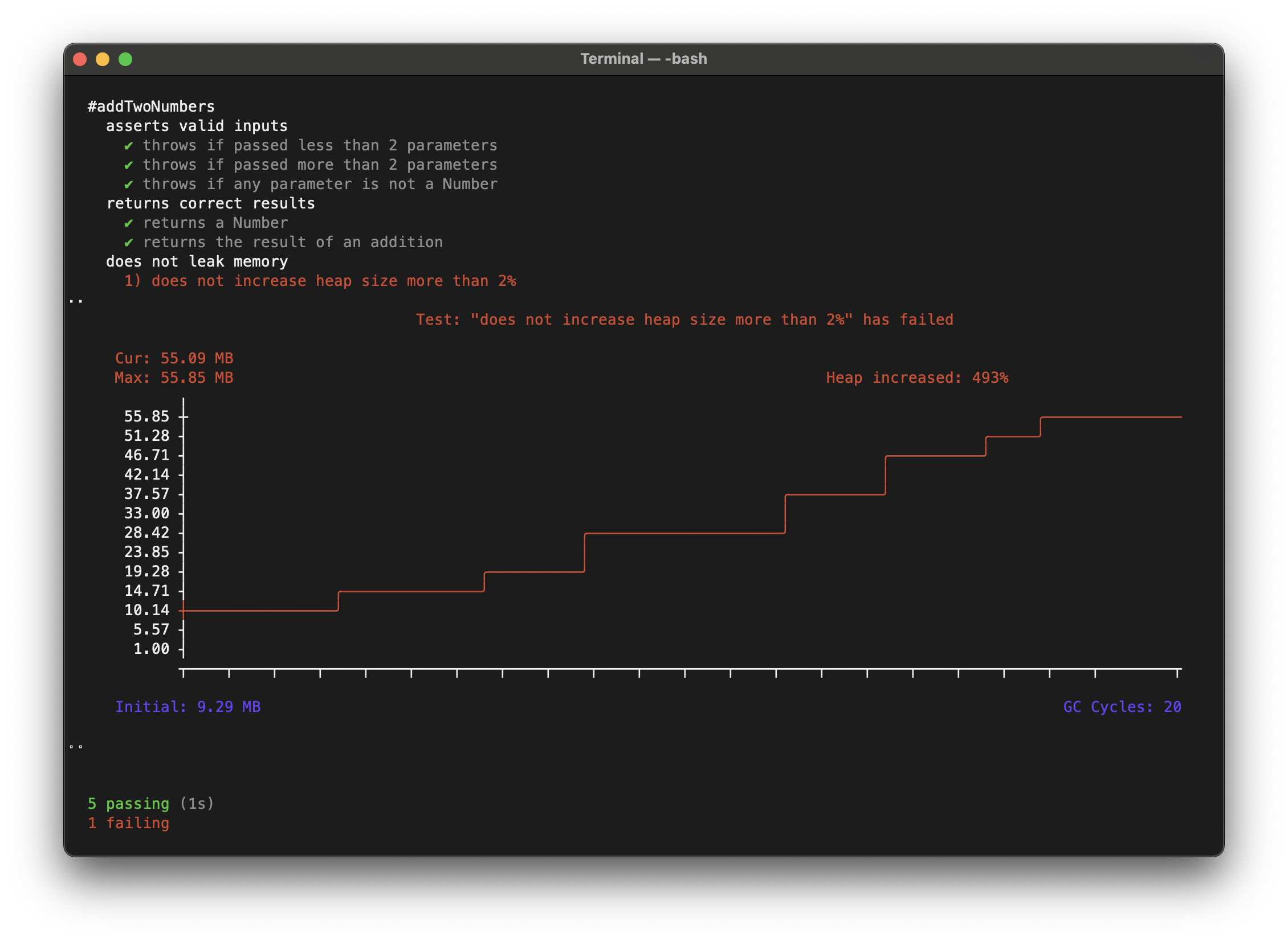 Mocha test results showing memory usage as an ASCII timeline plot