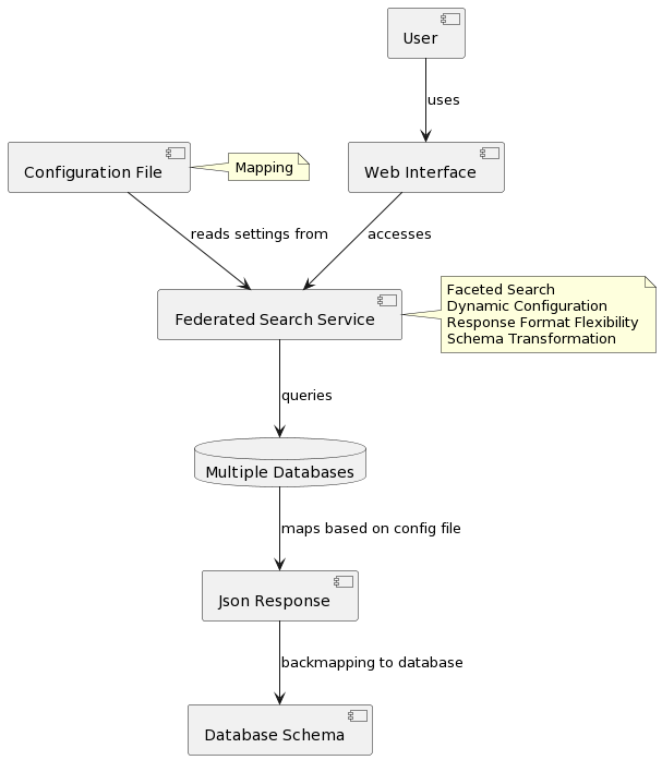 api gateway diagram