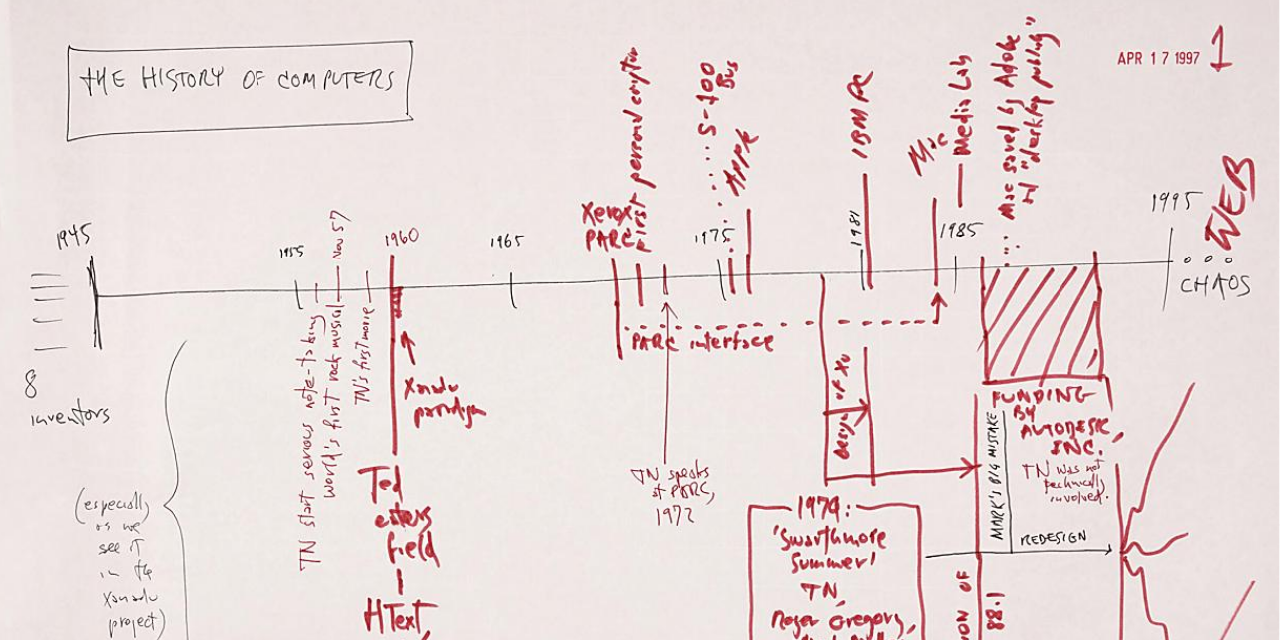 Timeline of Computer History as sketched by Ted Nelson (1997)