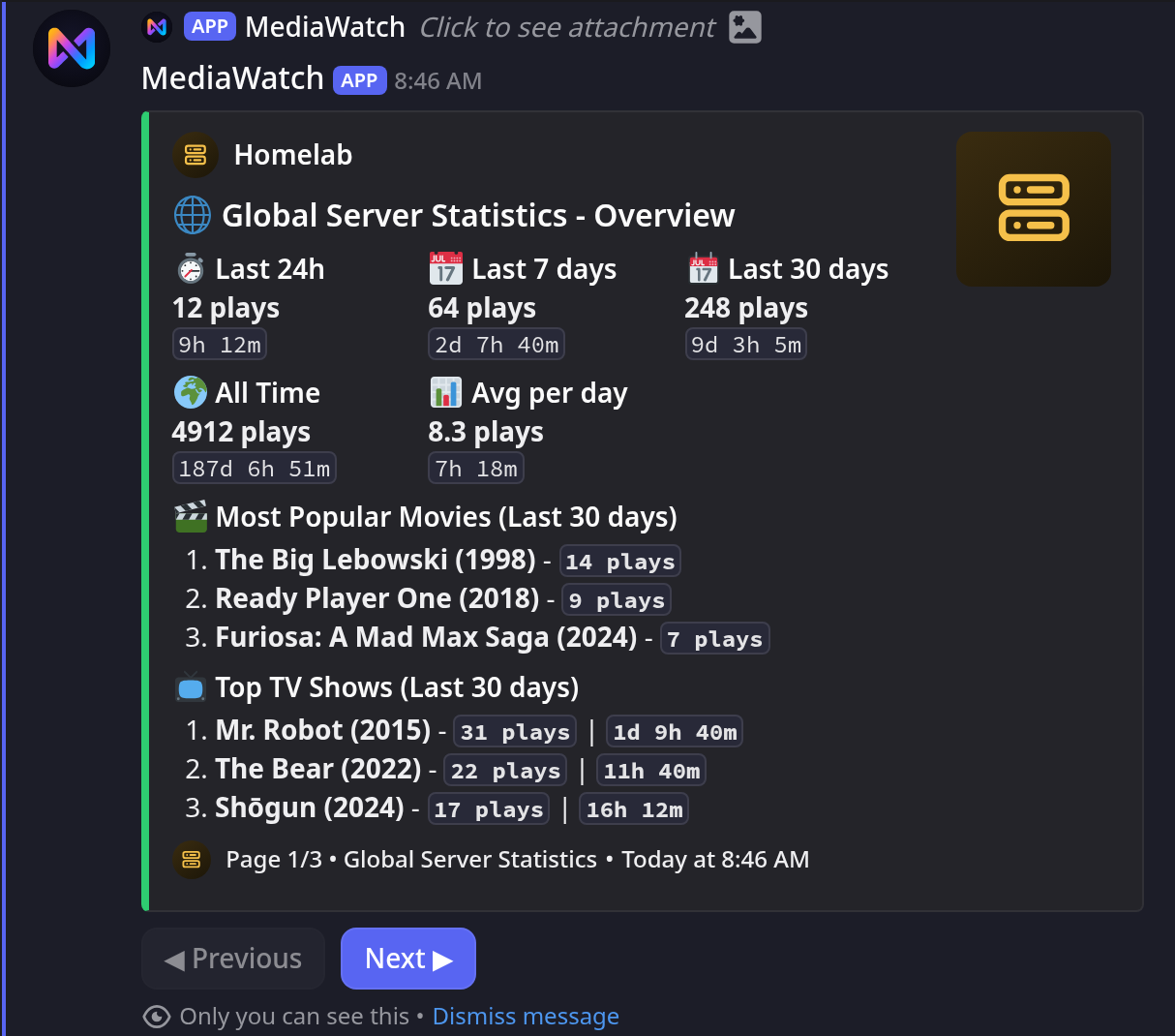 Global Stats Page 1