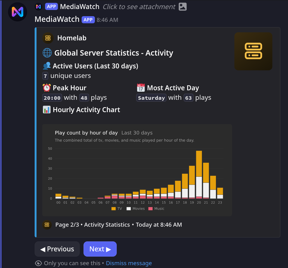 Global Stats Page 2