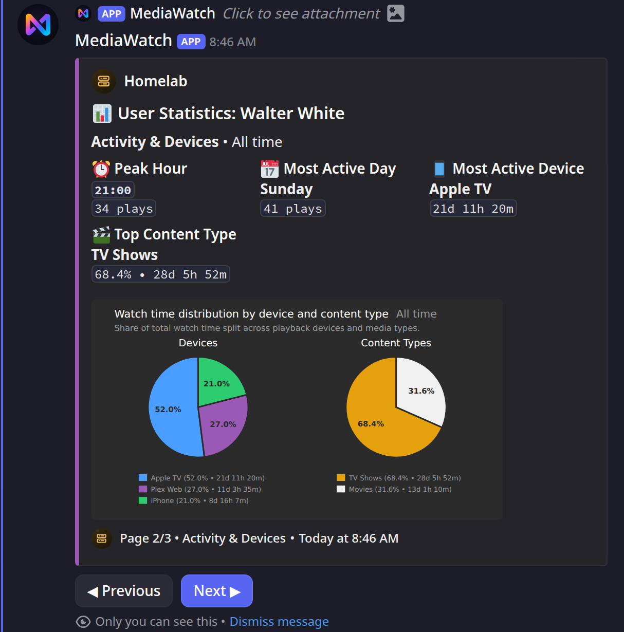 User Stats Page 2