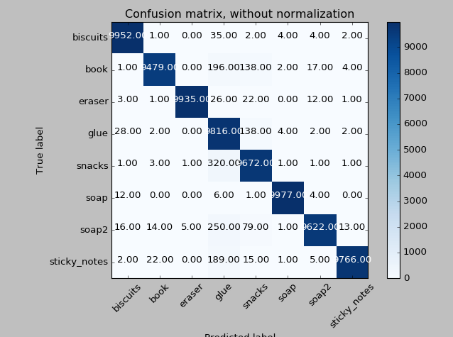 raw_confusion_matrix