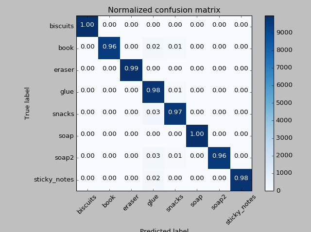 normalized_confusion_matrix