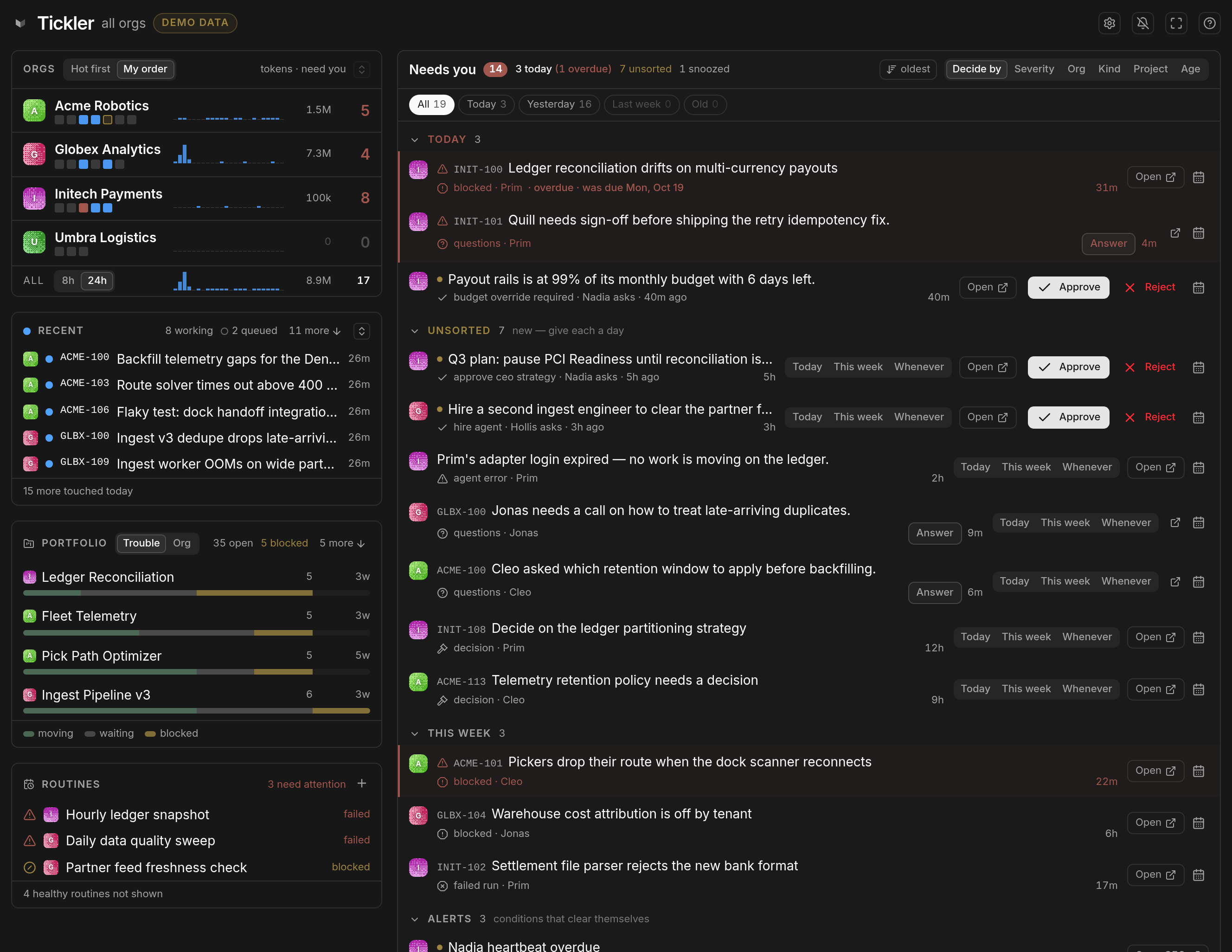 The Tickler page: Orgs, Recent, Portfolio and Routines at left; the Needs-you queue, grouped by when you said you'd decide — Today, Unsorted, This week — owning the main column