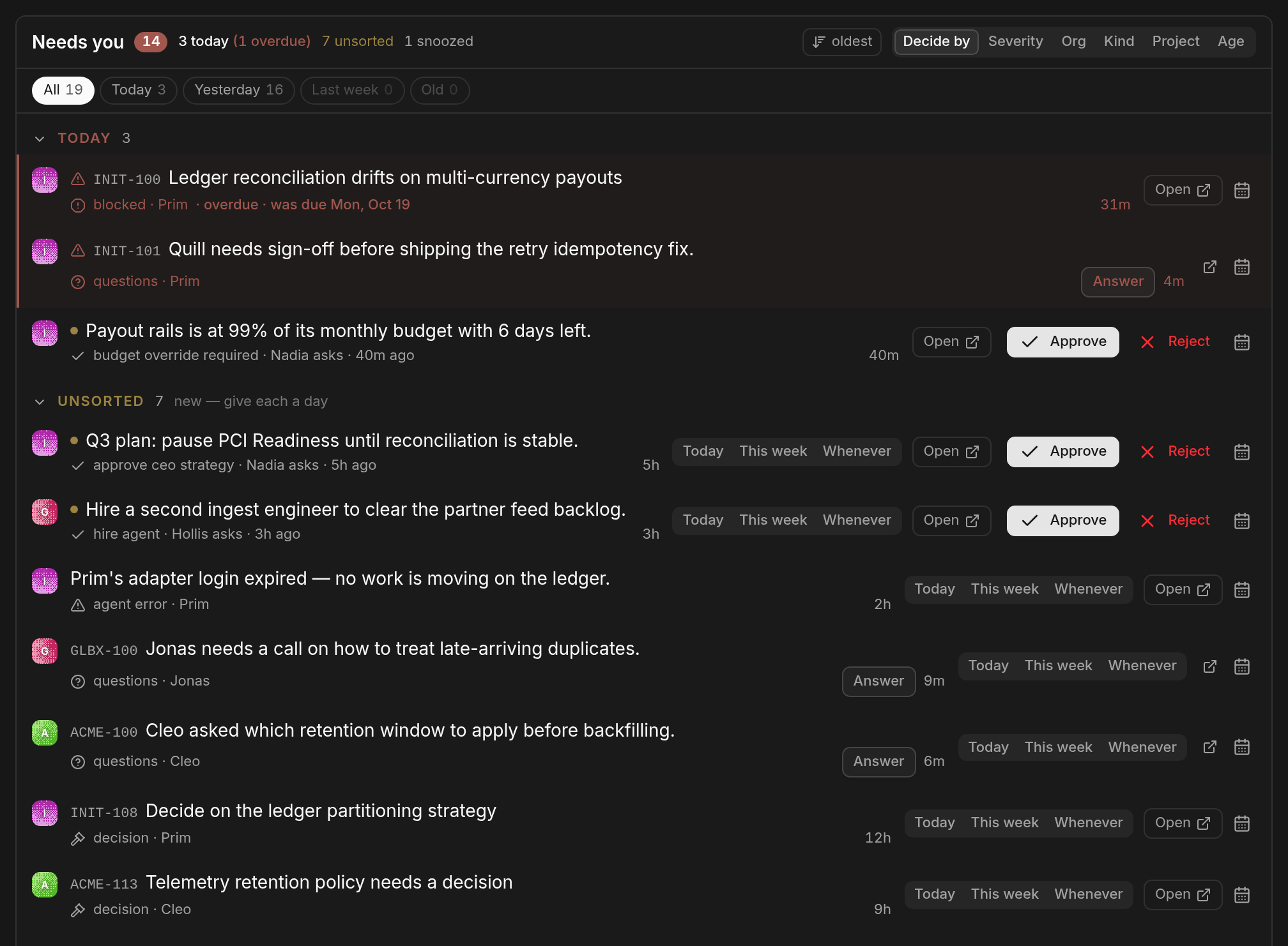 The Needs-you queue in its default grouping: a Today group with an overdue blocker, then Unsorted, where each new row offers Today, This week and Whenever beside its own Open, Approve, Reject or Reply