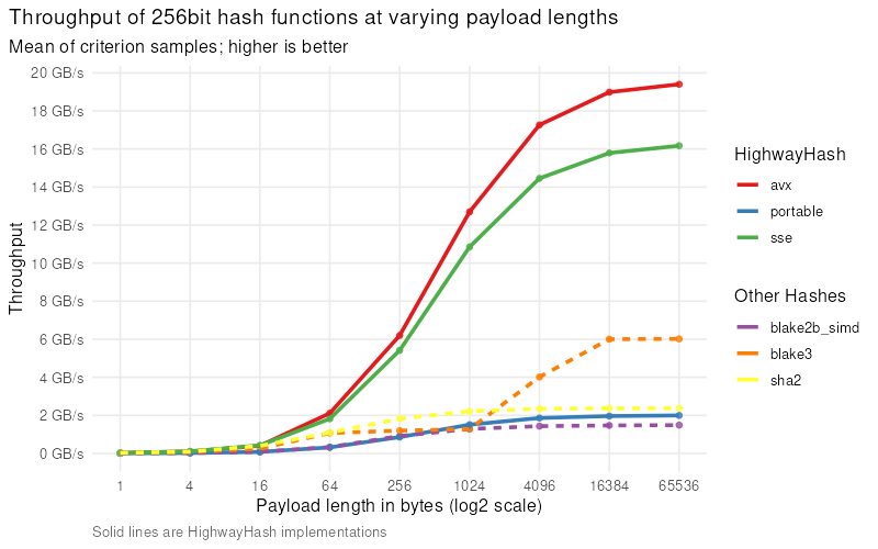 256bit-highwayhash.png