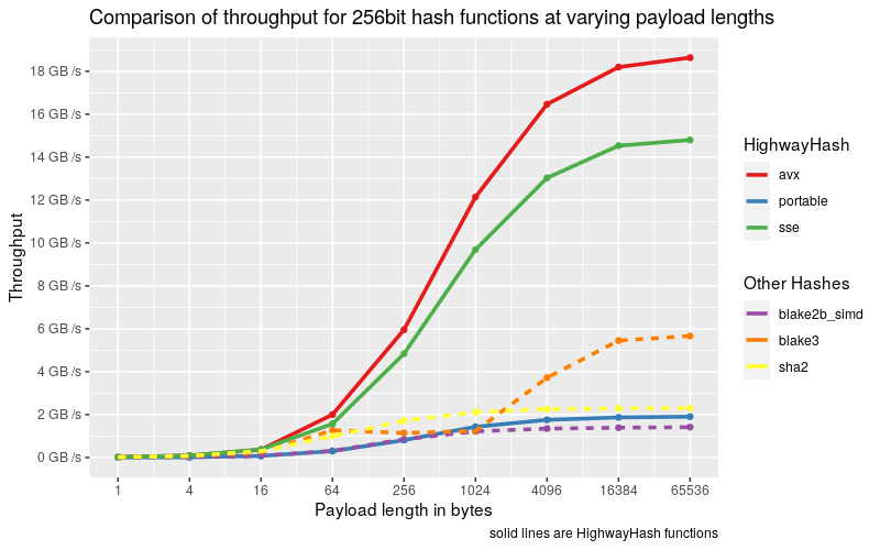 256bit-highwayhash.png