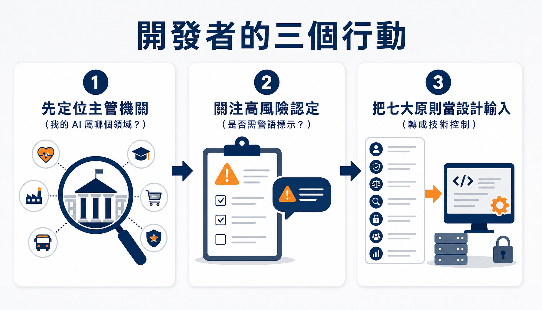 開發者面對基本法的三個行動