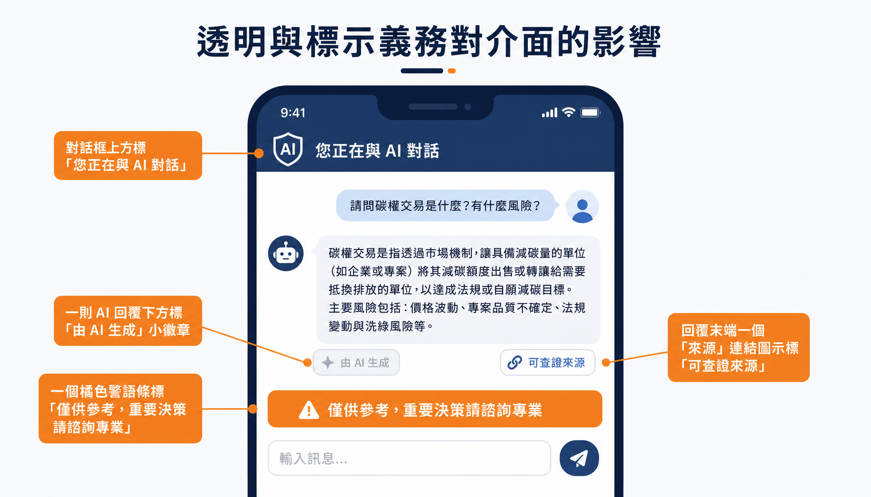 透明與標示義務對產品介面的影響