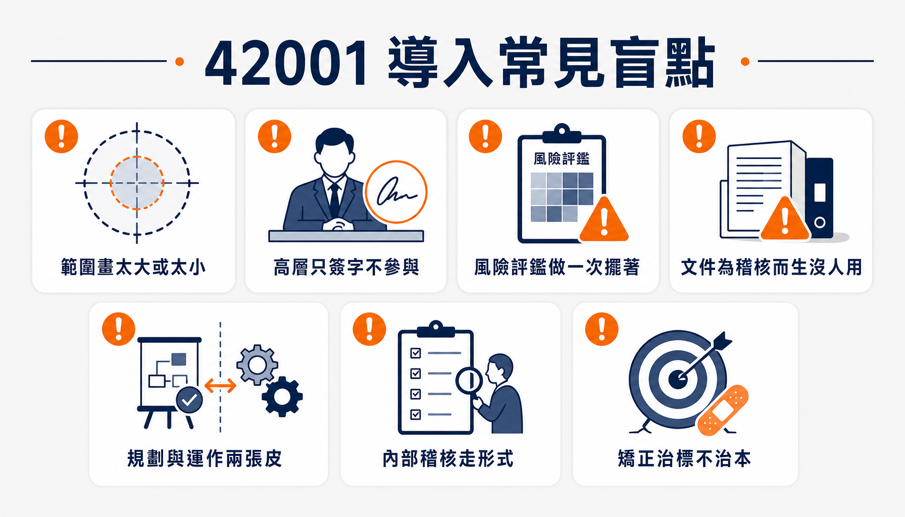 42001 導入各章的常見盲點