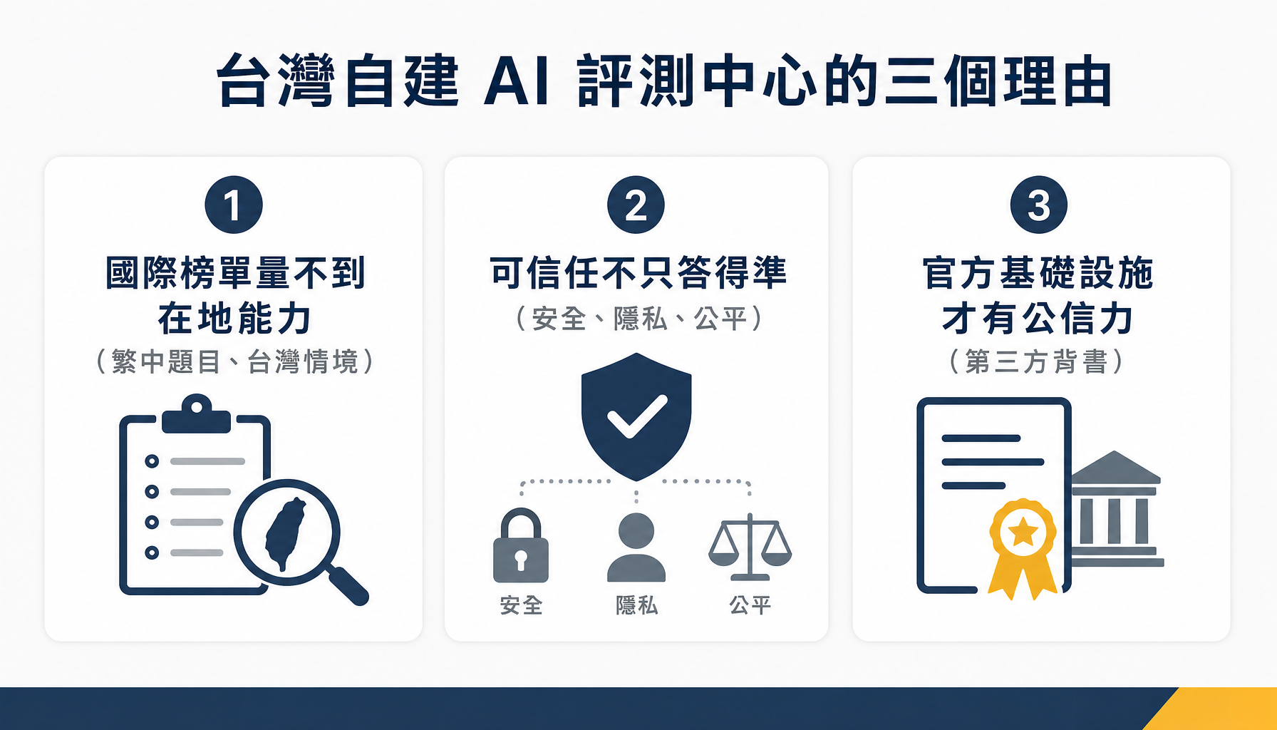 台灣自建評測中心的三個理由