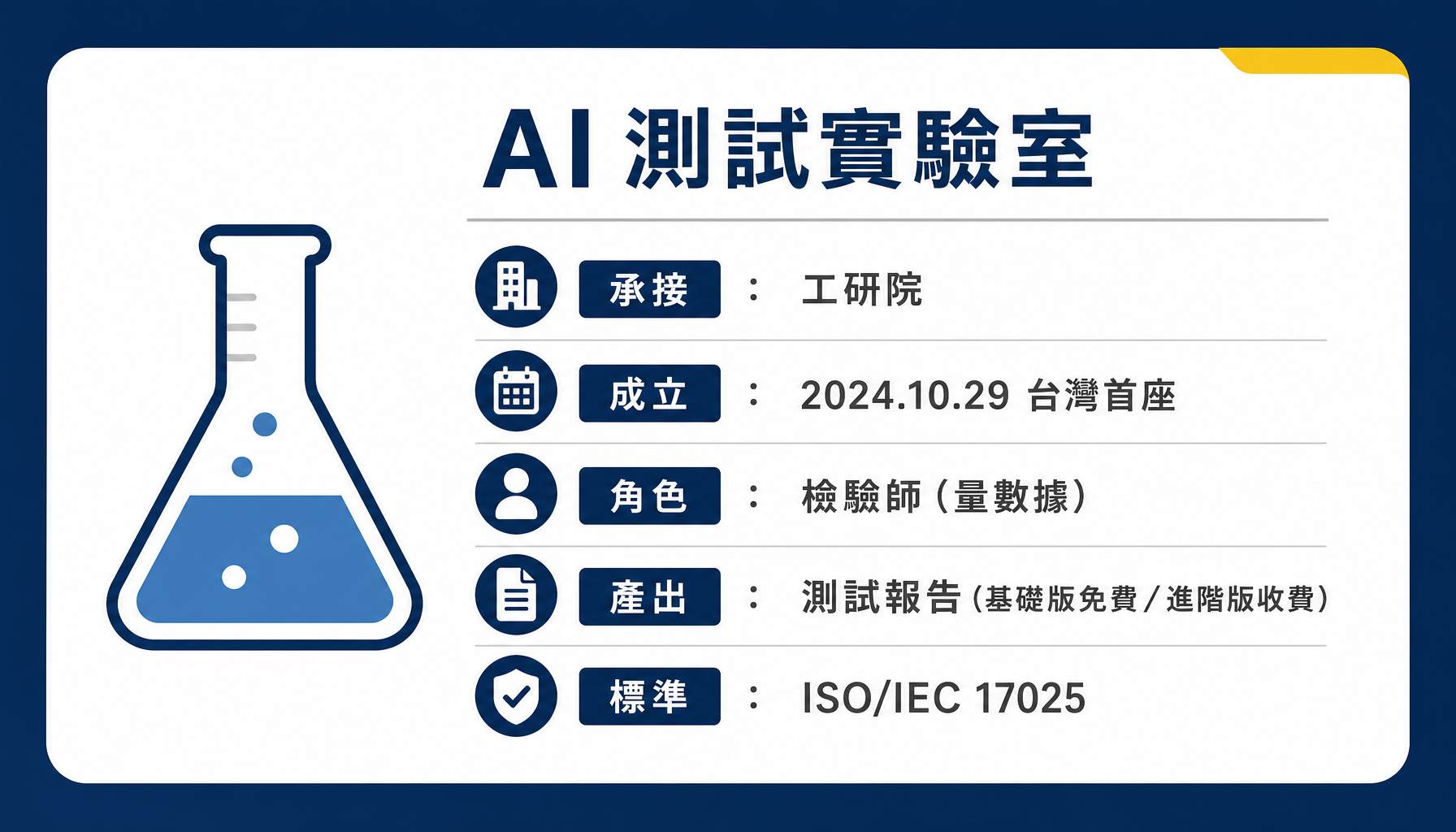 AI 測試實驗室的角色與職責