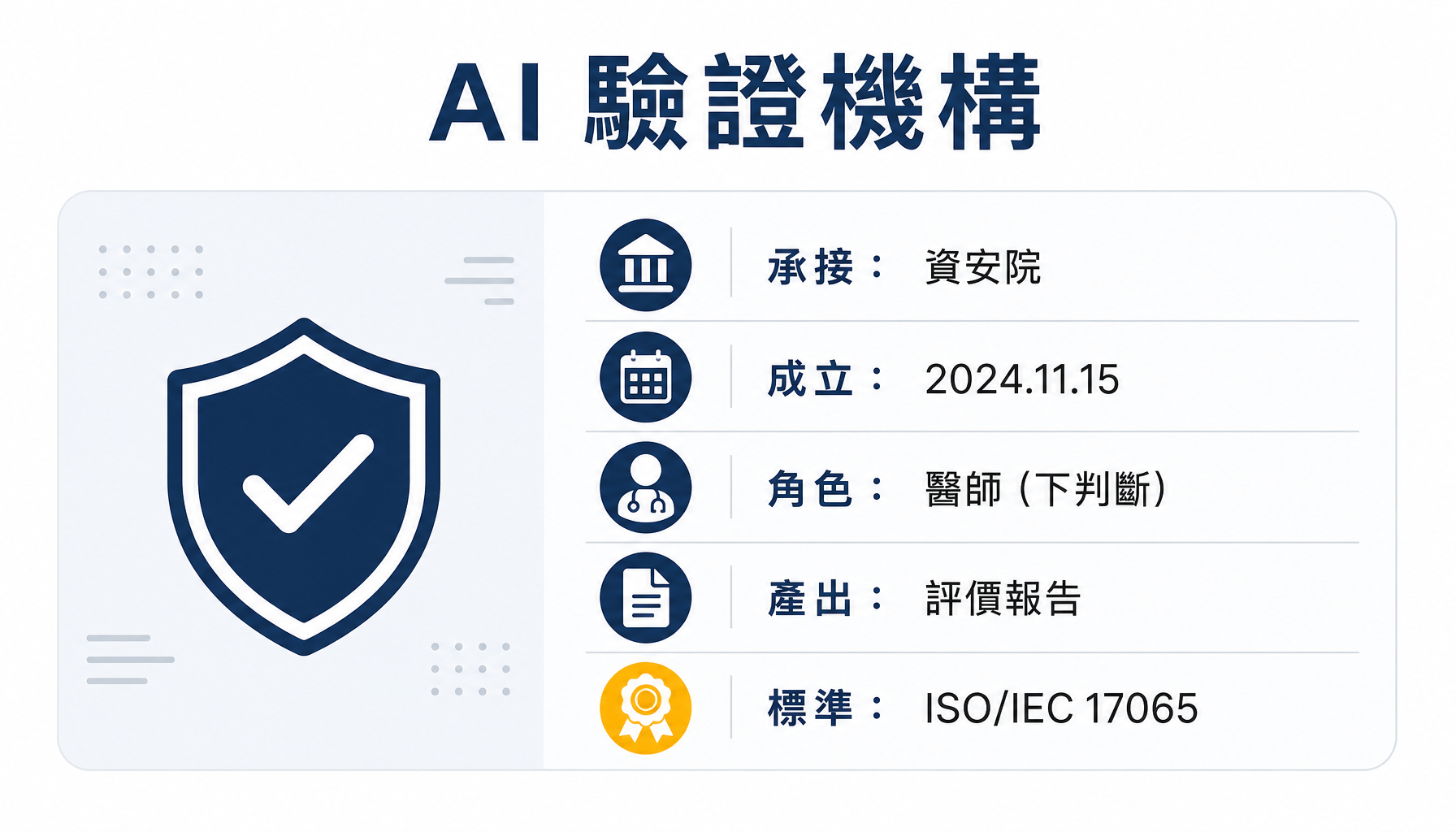 AI 驗證機構的角色與職責