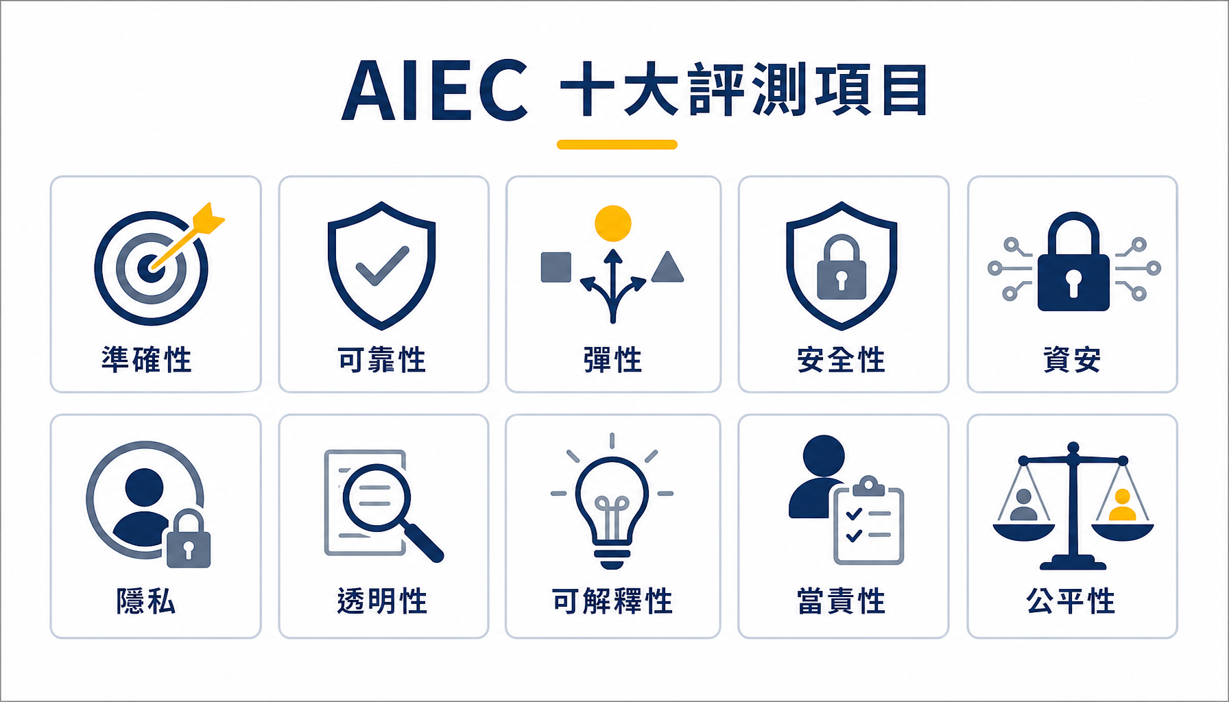 AIEC 十大評測項目總覽
