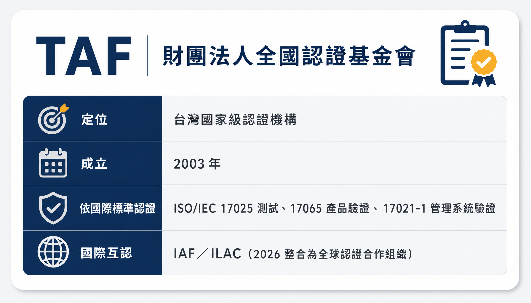 TAF 的角色與國際互認